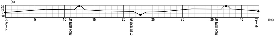 高低図